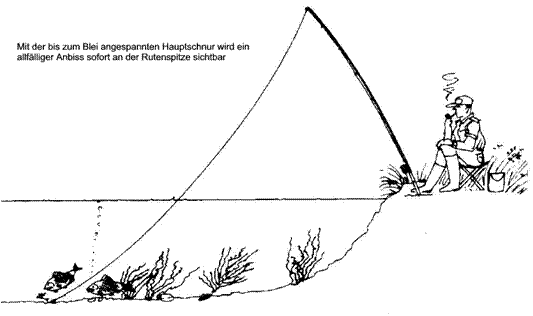 Pêche à la ligne de fond